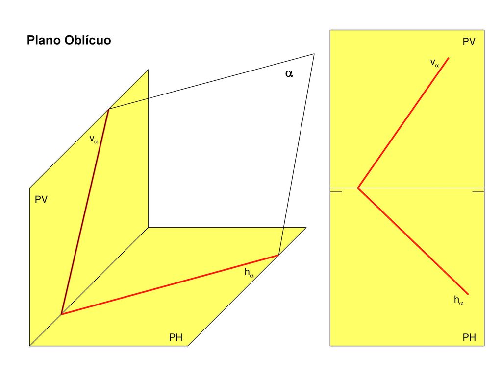 Plano Oblícuo PV v  v PV h h PH PH