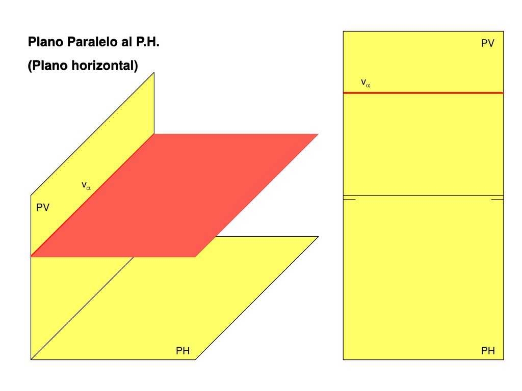 Plano Paralelo al P.H. (Plano horizontal) PV v  v PV PH PH