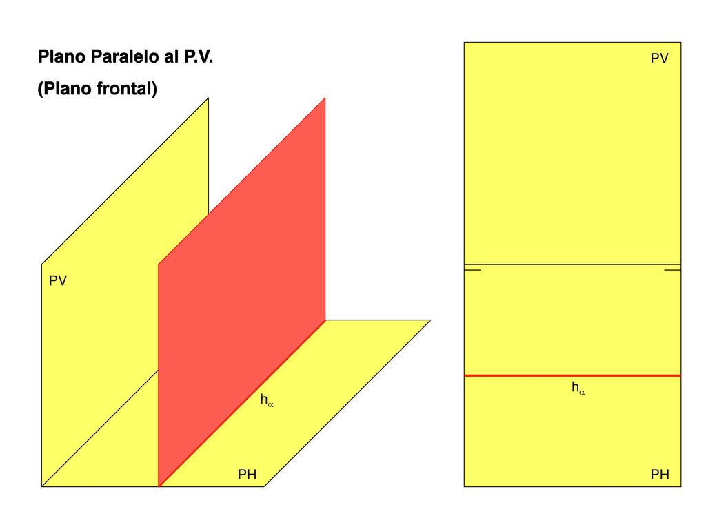 Plano Paralelo al P.V. (Plano frontal) PV  PV h h PH PH