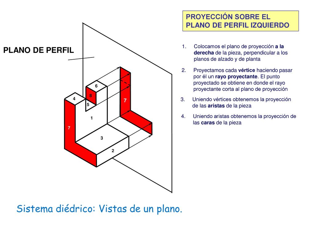 PLANO DE PERFIL PROYECCIÓN SOBRE EL PLANO DE PERFIL IZQUIERDO