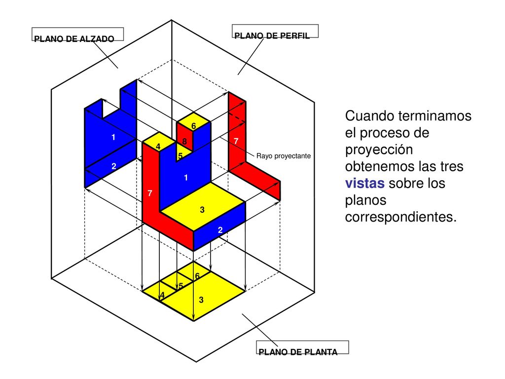 PLANO DE ALZADO PLANO DE PERFIL. Cuando terminamos el proceso de proyección obtenemos las tres vistas sobre los planos correspondientes.