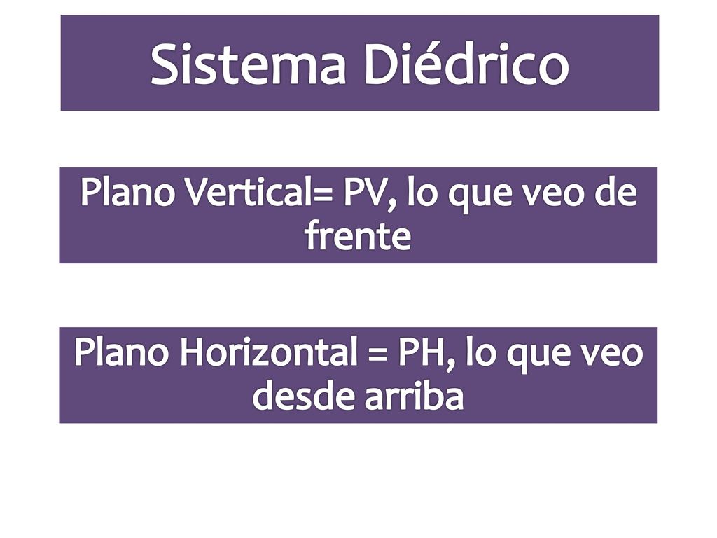 Sistema Diédrico Plano Vertical= PV, lo que veo de frente