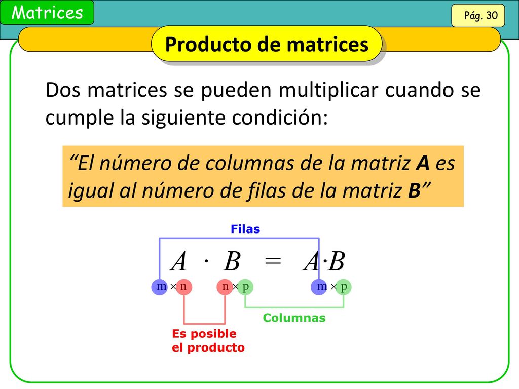 A · B = A·B Producto de matrices