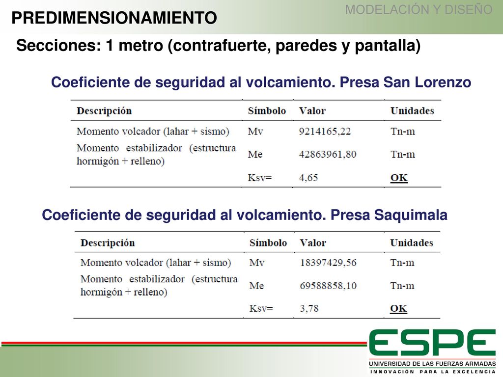 MODELACIÓN Y DISEÑO PREDIMENSIONAMIENTO. Secciones: 1 metro (contrafuerte, paredes y pantalla)