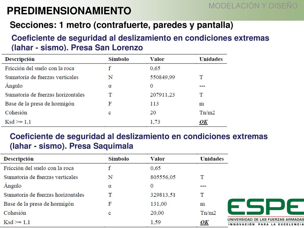 MODELACIÓN Y DISEÑO PREDIMENSIONAMIENTO. Secciones: 1 metro (contrafuerte, paredes y pantalla)