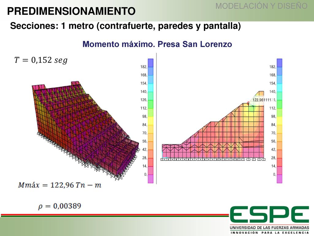 MODELACIÓN Y DISEÑO PREDIMENSIONAMIENTO. Secciones: 1 metro (contrafuerte, paredes y pantalla) Momento máximo. Presa San Lorenzo.