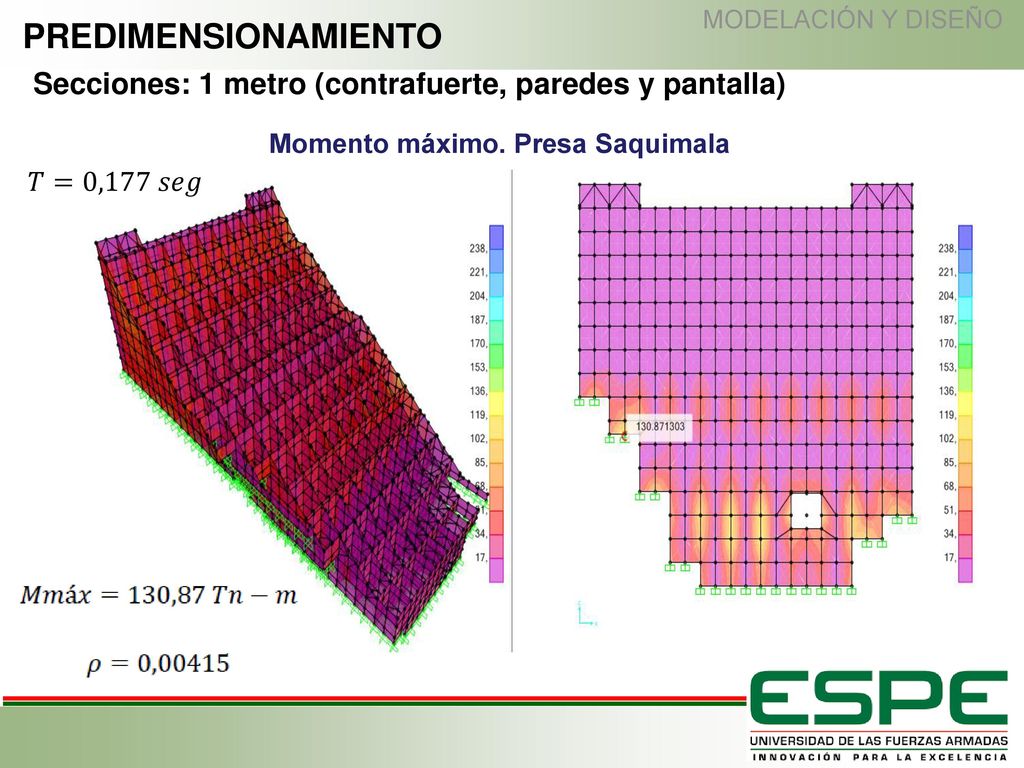 MODELACIÓN Y DISEÑO PREDIMENSIONAMIENTO. Secciones: 1 metro (contrafuerte, paredes y pantalla) Momento máximo. Presa Saquimala.