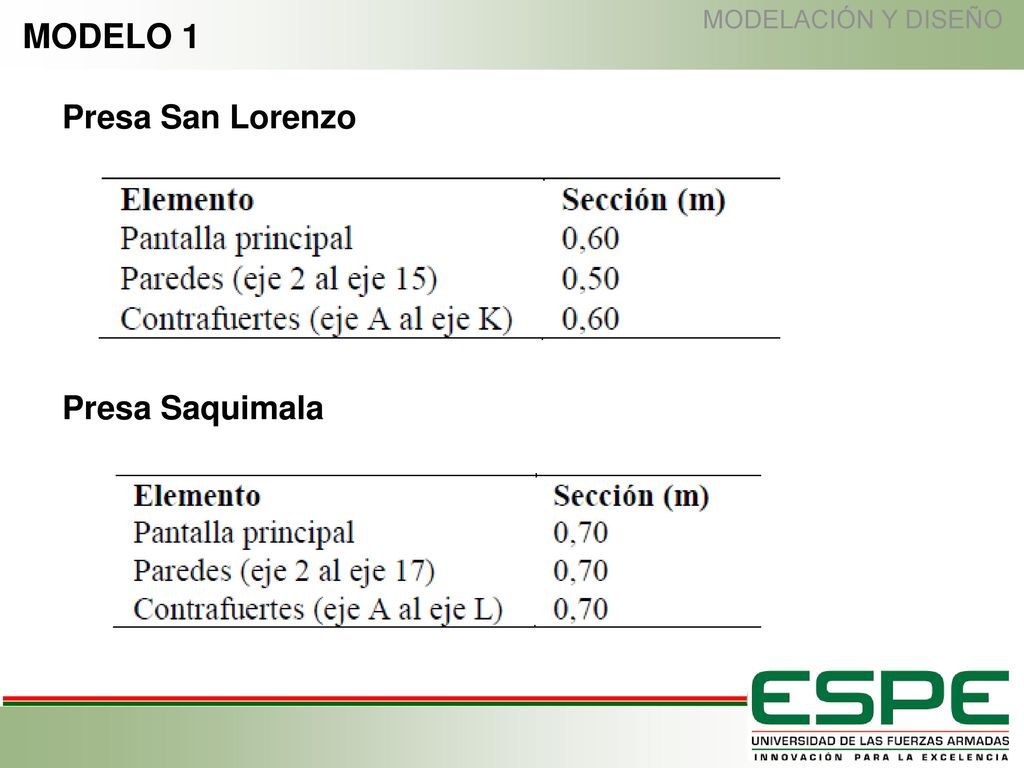 MODELACIÓN Y DISEÑO MODELO 1 Presa San Lorenzo Presa Saquimala