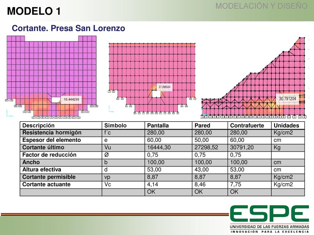 MODELO 1 Cortante. Presa San Lorenzo MODELACIÓN Y DISEÑO Descripción