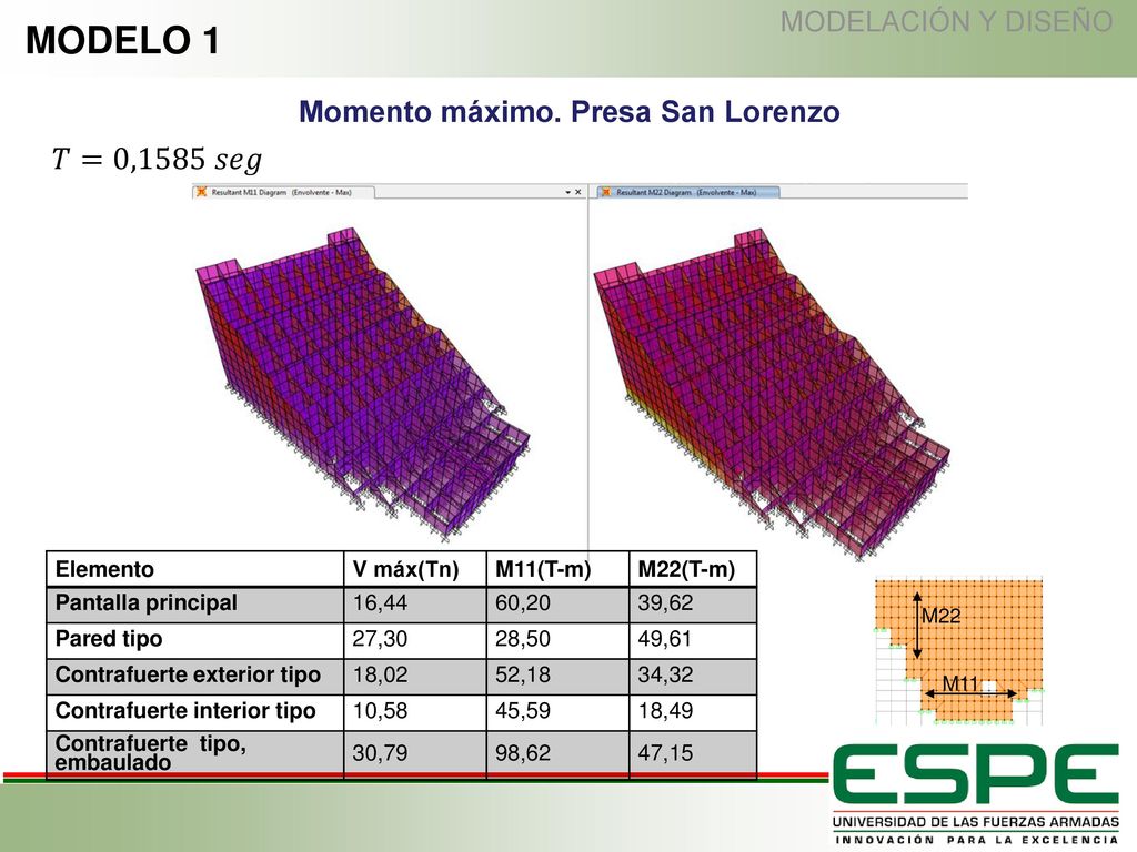 MODELO 1 𝑇=0,1585 𝑠𝑒𝑔 Momento máximo. Presa San Lorenzo