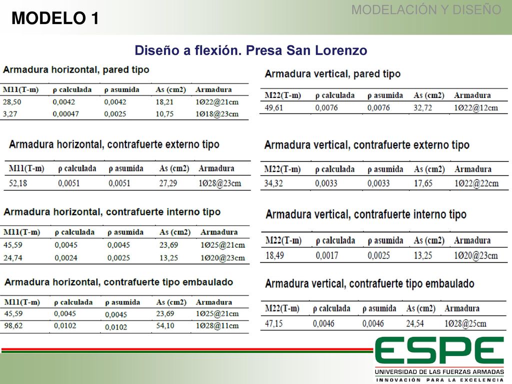 MODELACIÓN Y DISEÑO MODELO 1 Diseño a flexión. Presa San Lorenzo