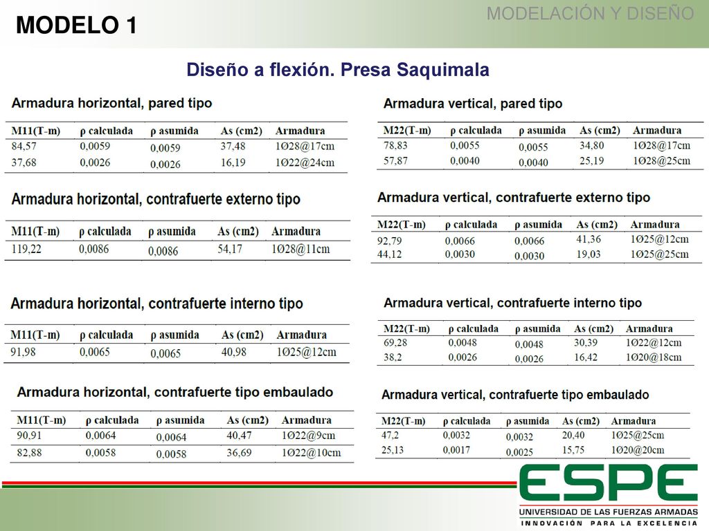 MODELACIÓN Y DISEÑO MODELO 1 Diseño a flexión. Presa Saquimala