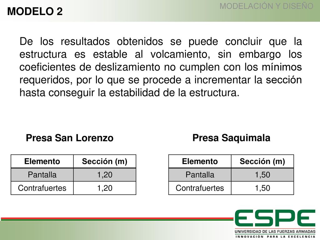 MODELACIÓN Y DISEÑO MODELO 2.