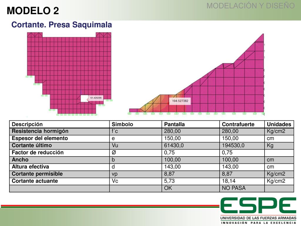 MODELO 2 Cortante. Presa Saquimala MODELACIÓN Y DISEÑO Descripción