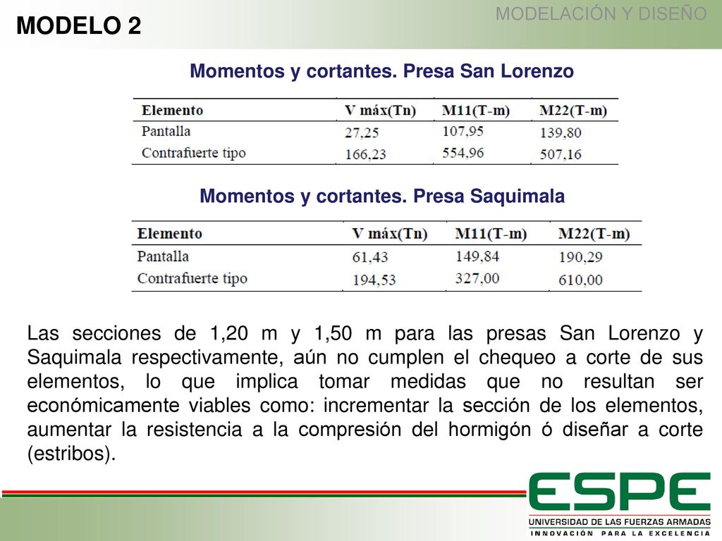 MODELACIÓN Y DISEÑO MODELO 2. Momentos y cortantes. Presa San Lorenzo. Momentos y cortantes. Presa Saquimala.