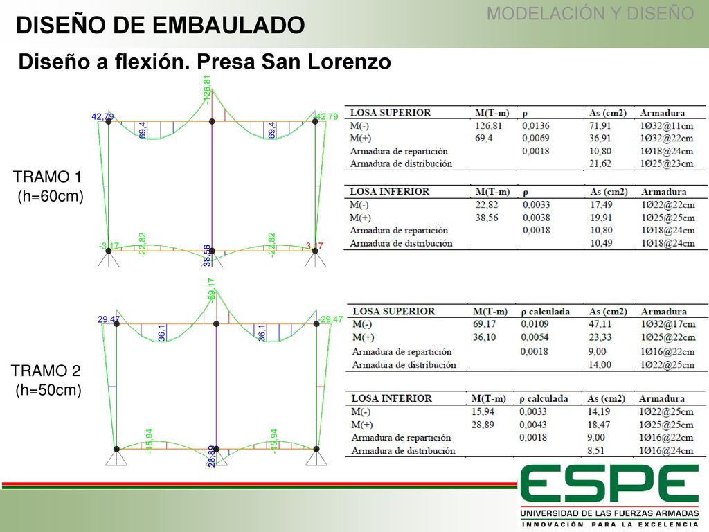 DISEÑO DE EMBAULADO Diseño a flexión. Presa San Lorenzo