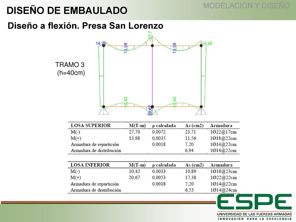 DISEÑO DE EMBAULADO Diseño a flexión. Presa San Lorenzo