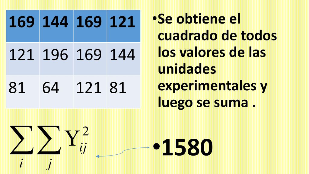 Se obtiene el cuadrado de todos los valores de las unidades experimentales y luego se suma .