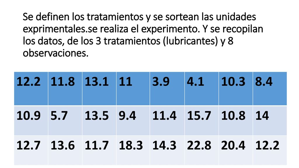 Se definen los tratamientos y se sortean las unidades exprimentales