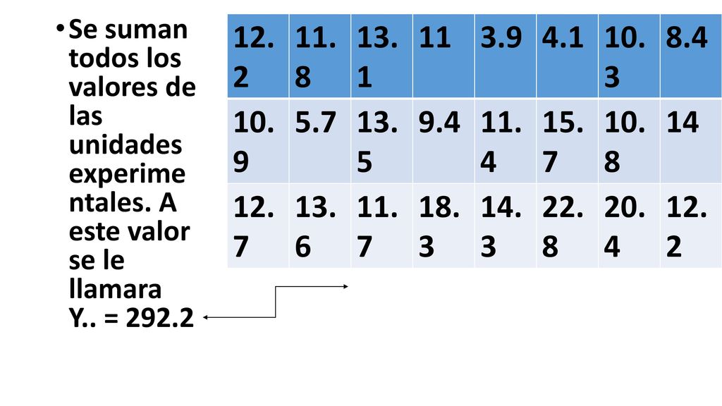 Se suman todos los valores de las unidades experime ntales