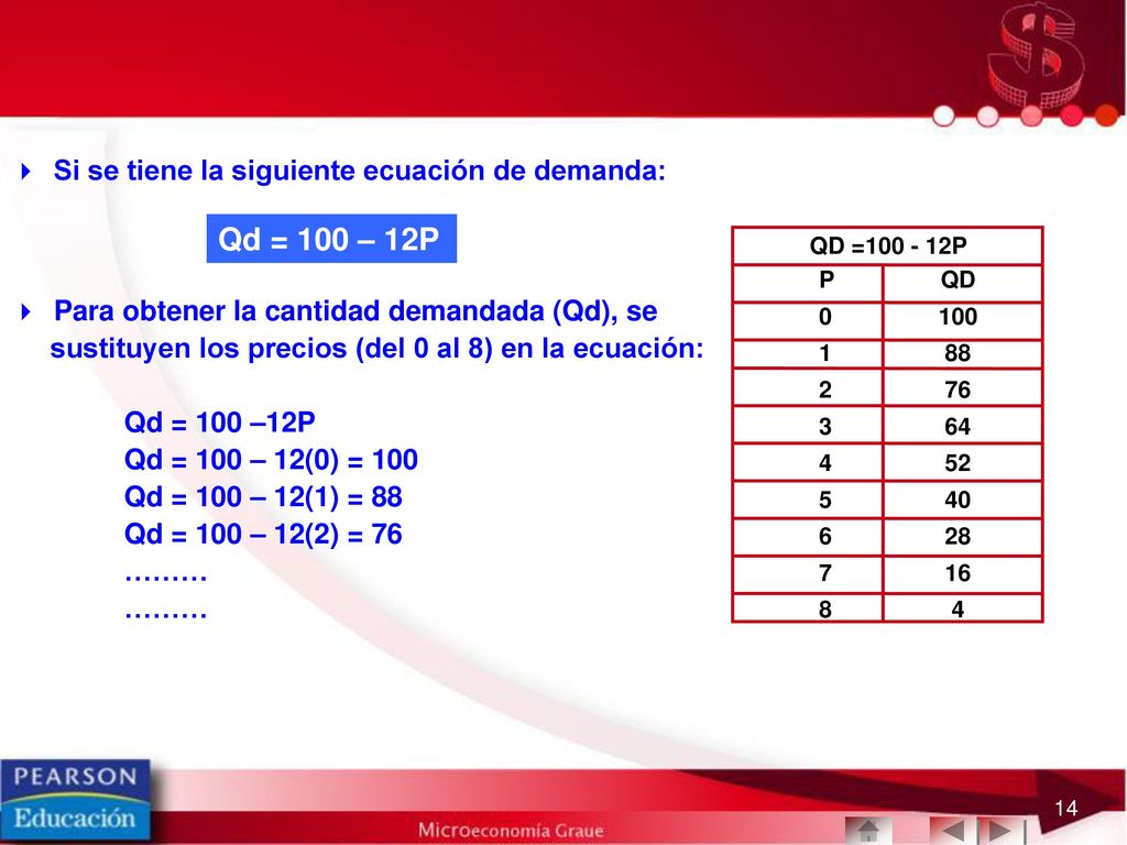 Qd = 100 – 12P Si se tiene la siguiente ecuación de demanda: