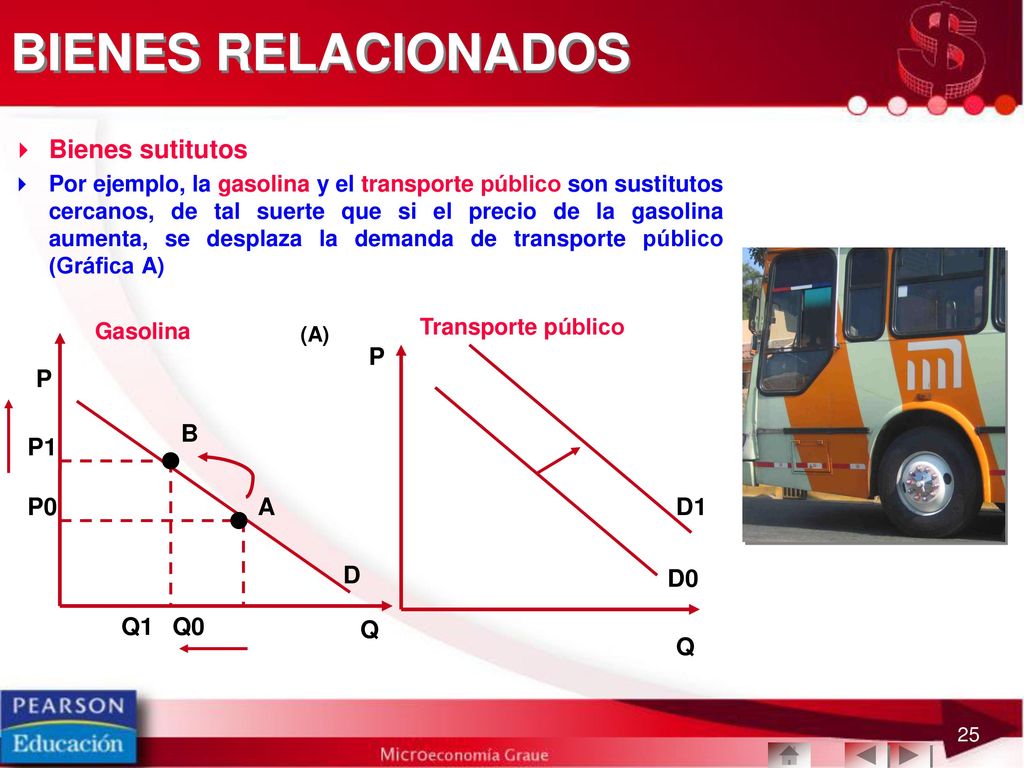 BIENES RELACIONADOS Bienes sutitutos P P B P1 P0 A D1 D D0 Q1 Q0 Q Q