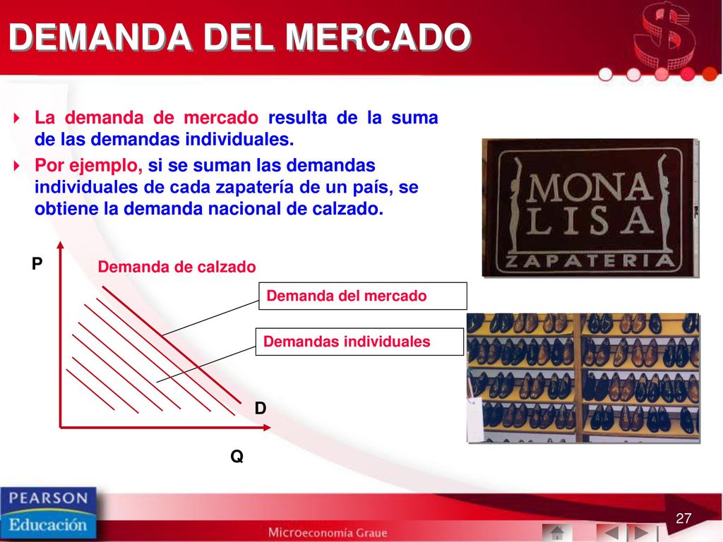 DEMANDA DEL MERCADO La demanda de mercado resulta de la suma de las demandas individuales.