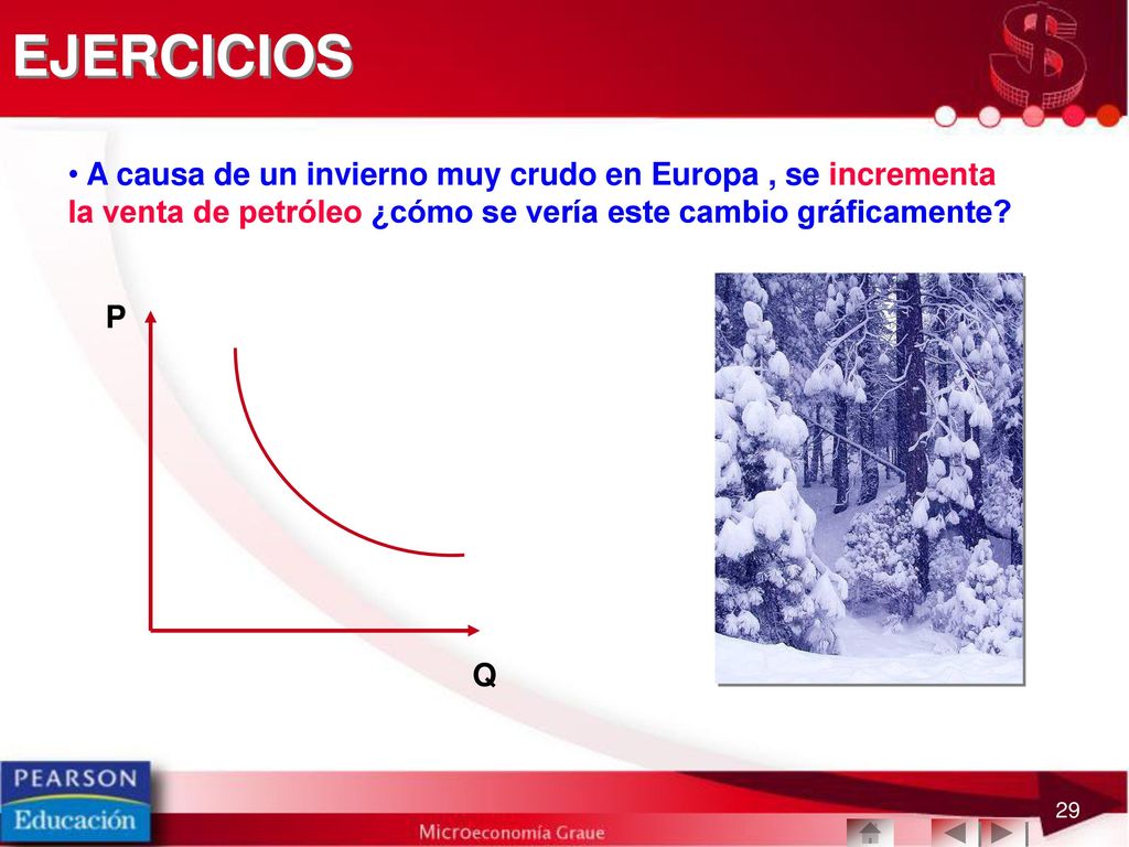 EJERCICIOS A causa de un invierno muy crudo en Europa , se incrementa la venta de petróleo ¿cómo se vería este cambio gráficamente