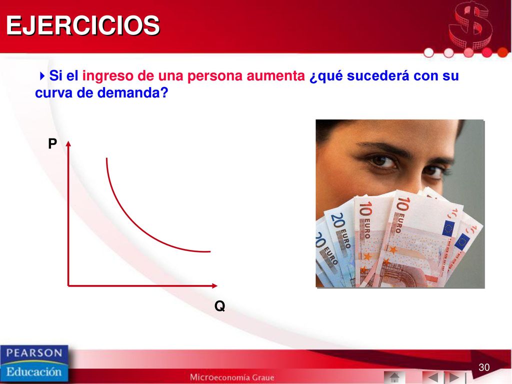 EJERCICIOS Si el ingreso de una persona aumenta ¿qué sucederá con su curva de demanda P Q