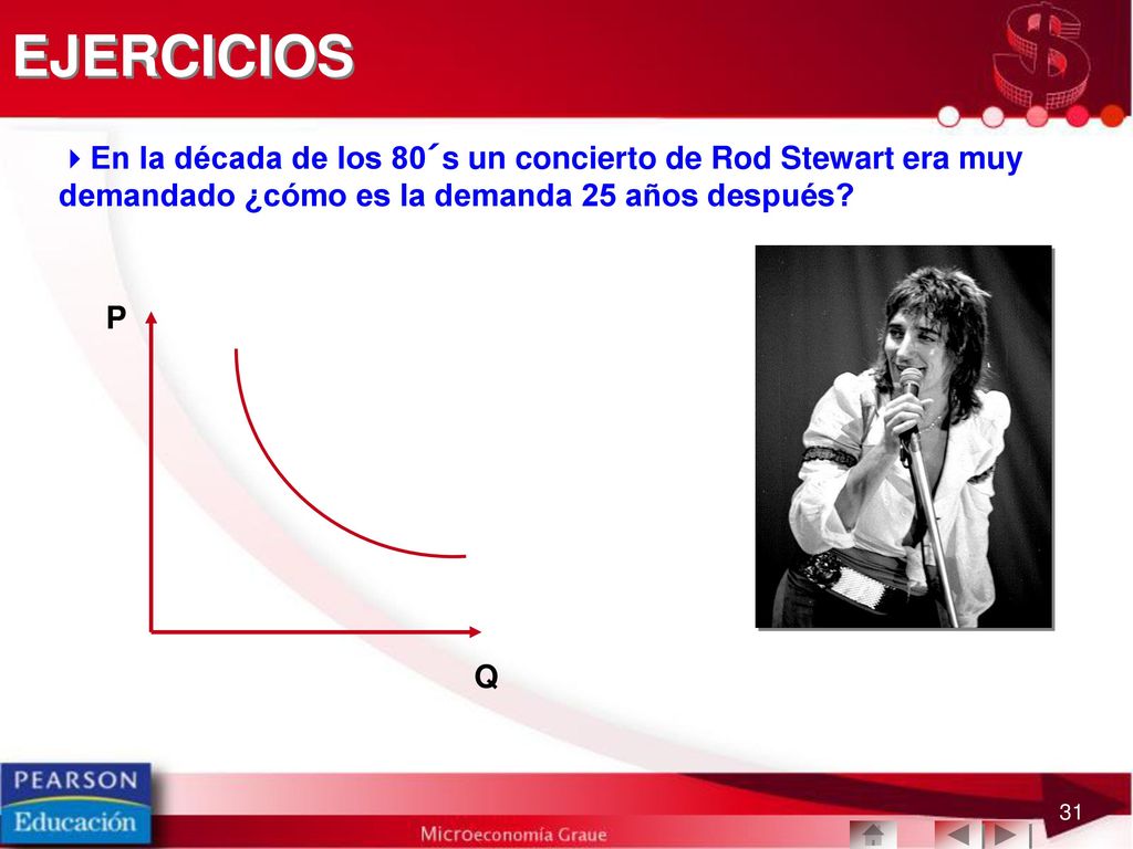 EJERCICIOS En la década de los 80´s un concierto de Rod Stewart era muy demandado ¿cómo es la demanda 25 años después