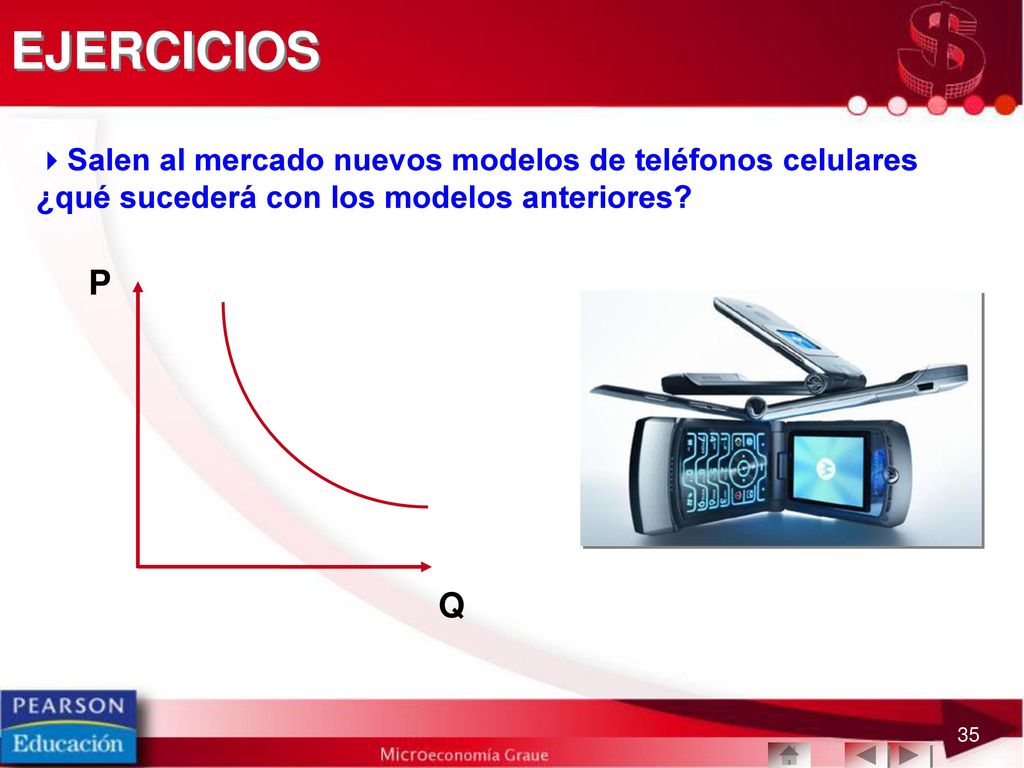 EJERCICIOS Salen al mercado nuevos modelos de teléfonos celulares ¿qué sucederá con los modelos anteriores