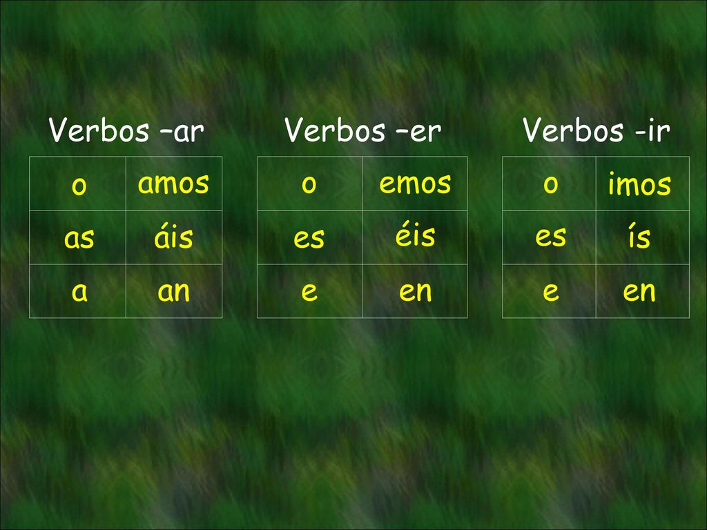 Verbos –ar Verbos –er Verbos -ir o amos o emos o imos as áis es éis es ís a an e en e en