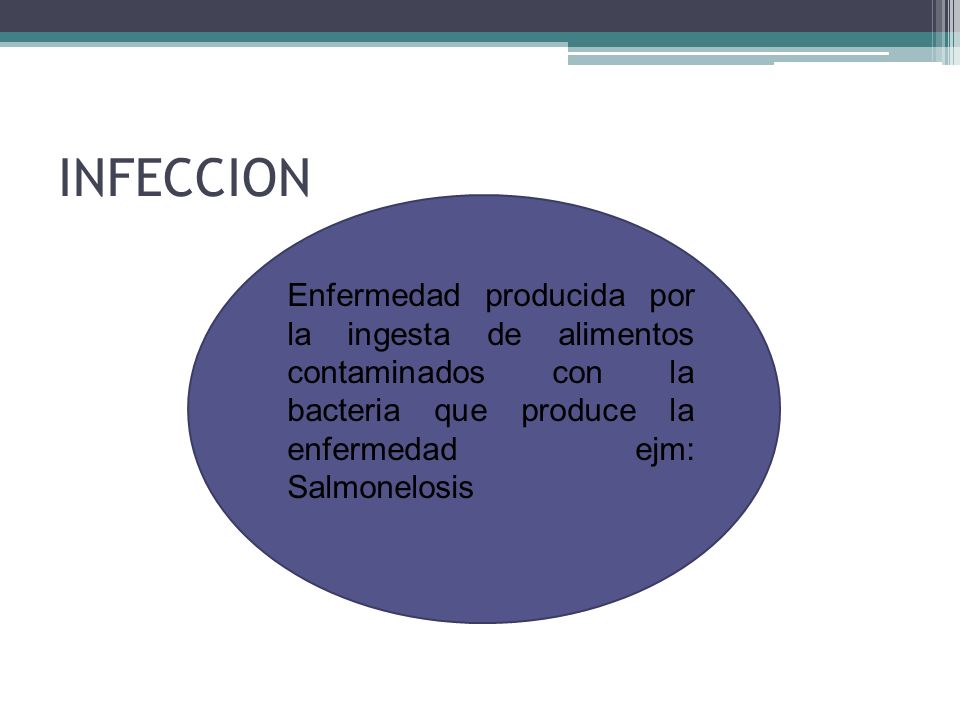 INFECCION Enfermedad producida por la ingesta de alimentos contaminados con la bacteria que produce la enfermedad ejm: Salmonelosis.