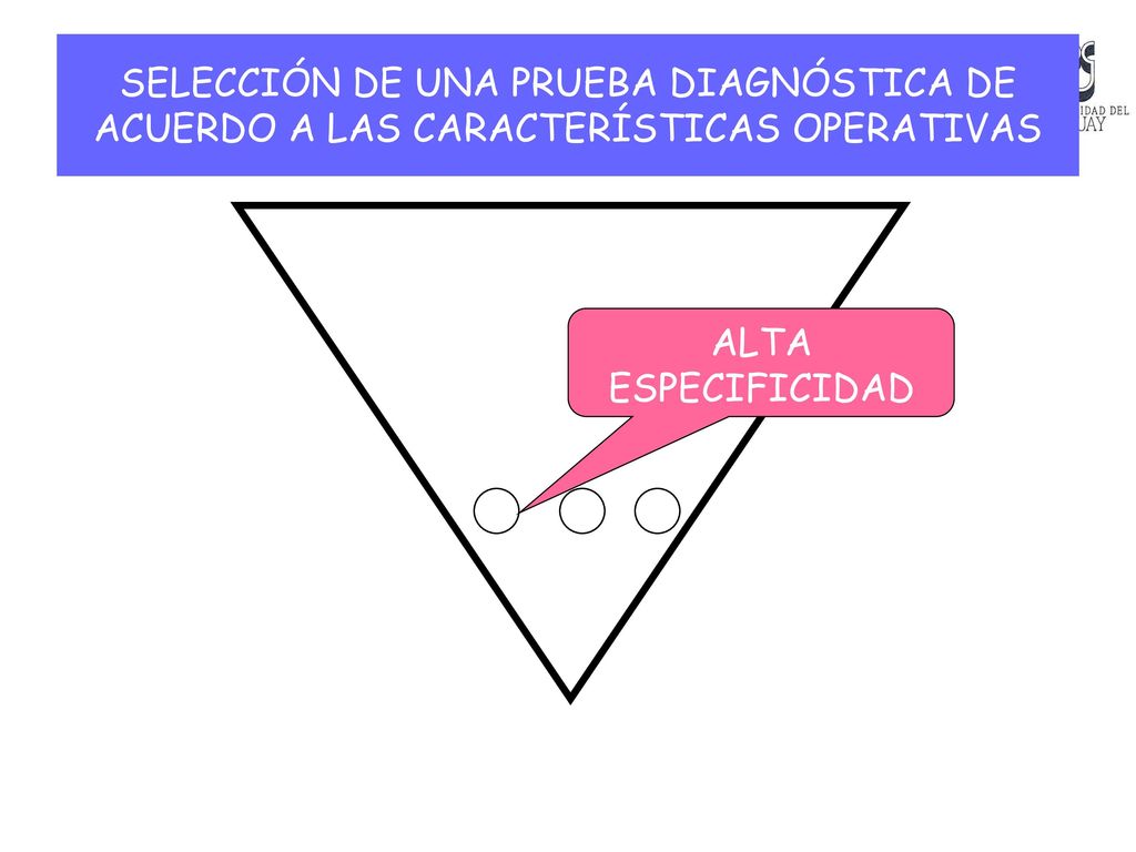 SELECCIÓN DE UNA PRUEBA DIAGNÓSTICA DE ACUERDO A LAS CARACTERÍSTICAS OPERATIVAS