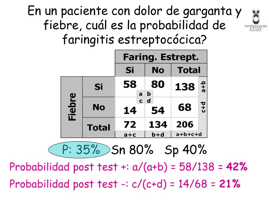 En un paciente con dolor de garganta y fiebre, cuál es la probabilidad de faringitis estreptocócica
