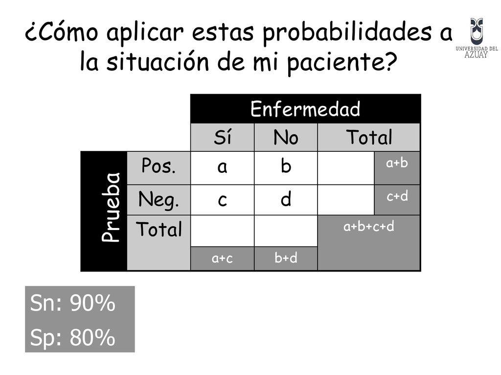 ¿Cómo aplicar estas probabilidades a la situación de mi paciente