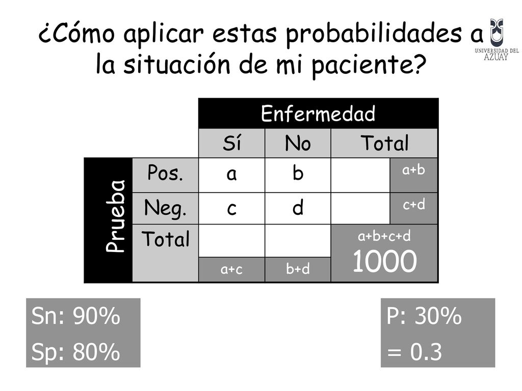 ¿Cómo aplicar estas probabilidades a la situación de mi paciente