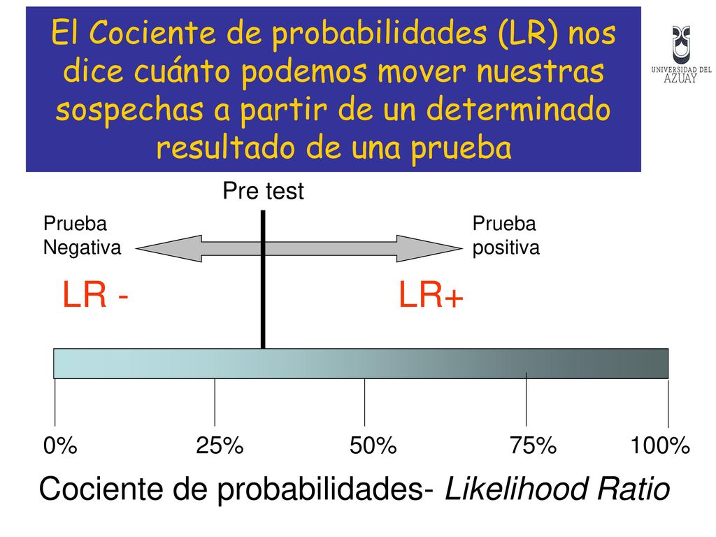 El Cociente de probabilidades (LR) nos dice cuánto podemos mover nuestras sospechas a partir de un determinado resultado de una prueba