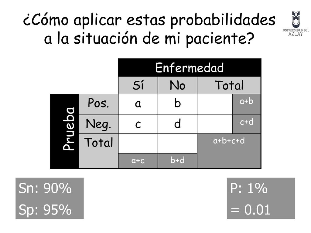 ¿Cómo aplicar estas probabilidades a la situación de mi paciente