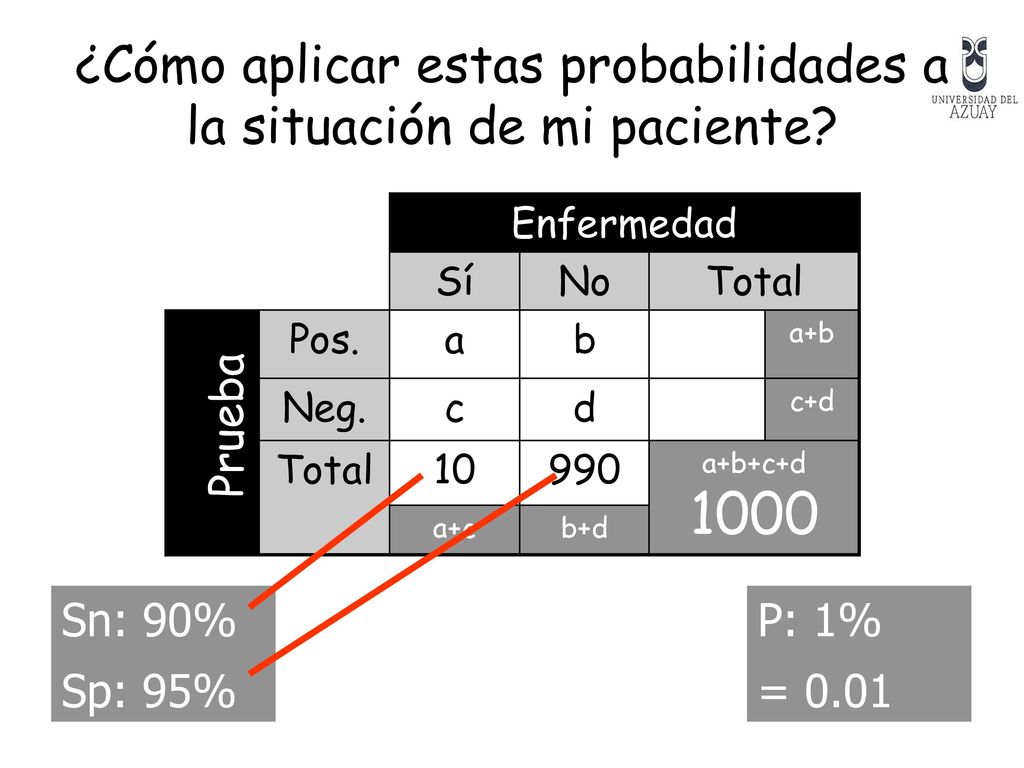 ¿Cómo aplicar estas probabilidades a la situación de mi paciente
