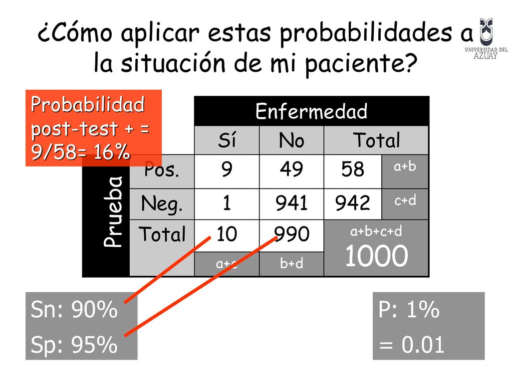 ¿Cómo aplicar estas probabilidades a la situación de mi paciente