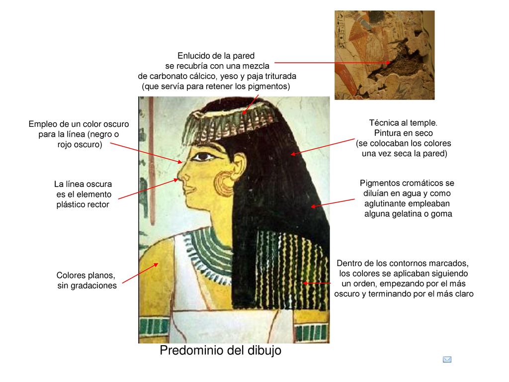 Predominio del dibujo Enlucido de la pared se recubría con una mezcla