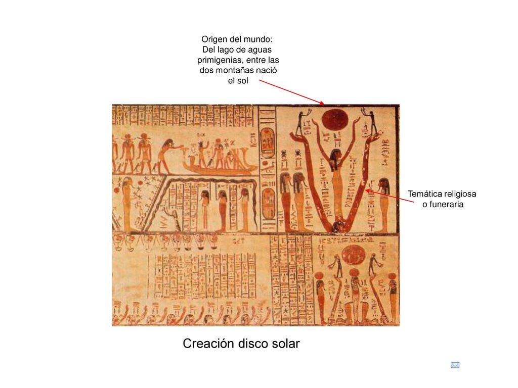 Creación disco solar Origen del mundo: Del lago de aguas