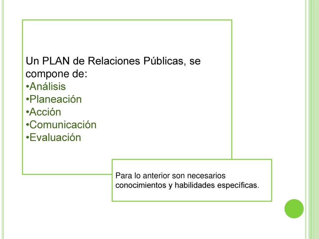 Un PLAN de Relaciones Públicas, se compone de: Análisis Planeación