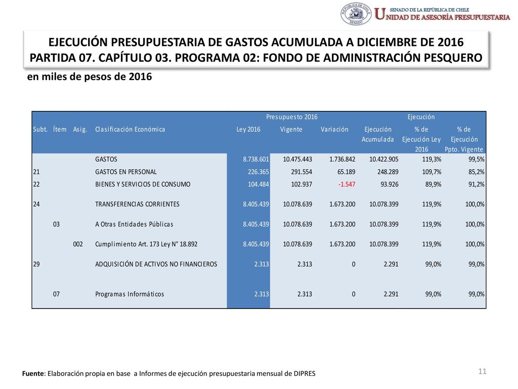 EJECUCIÓN PRESUPUESTARIA DE GASTOS ACUMULADA A DICIEMBRE DE 2016 PARTIDA 07. CAPÍTULO 03. PROGRAMA 02: FONDO DE ADMINISTRACIÓN PESQUERO