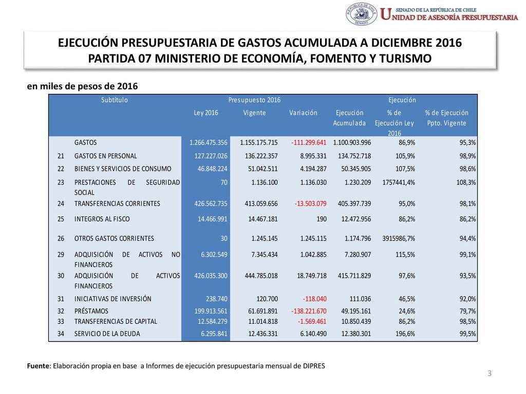EJECUCIÓN PRESUPUESTARIA DE GASTOS ACUMULADA A DICIEMBRE 2016 PARTIDA 07 MINISTERIO DE ECONOMÍA, FOMENTO Y TURISMO