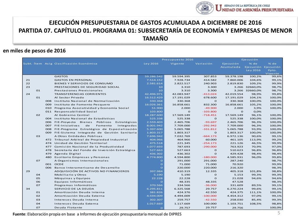 EJECUCIÓN PRESUPUESTARIA DE GASTOS ACUMULADA A DICIEMBRE DE 2016 PARTIDA 07. CAPÍTULO 01. PROGRAMA 01: SUBSECRETARÍA DE ECONOMÍA Y EMPRESAS DE MENOR TAMAÑO