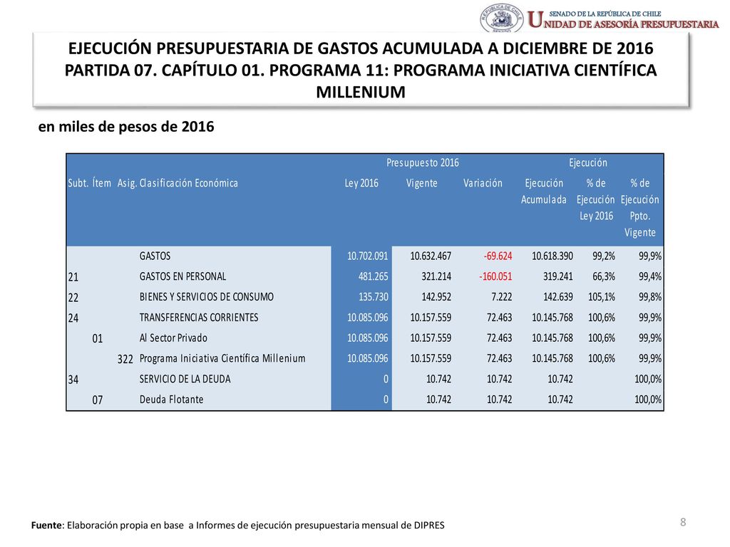 EJECUCIÓN PRESUPUESTARIA DE GASTOS ACUMULADA A DICIEMBRE DE 2016 PARTIDA 07. CAPÍTULO 01. PROGRAMA 11: PROGRAMA INICIATIVA CIENTÍFICA MILLENIUM