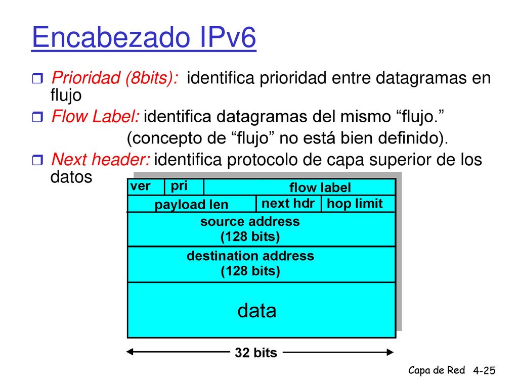 Encabezado IPv6 Prioridad (8bits): identifica prioridad entre datagramas en flujo. Flow Label: identifica datagramas del mismo flujo.