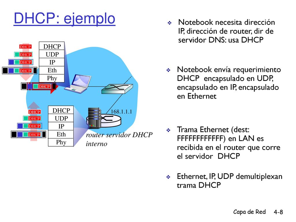 DHCP: ejemplo Notebook necesita dirección IP, dirección de router, dir de servidor DNS: usa DHCP.